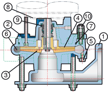 C-Series Flange Sectional