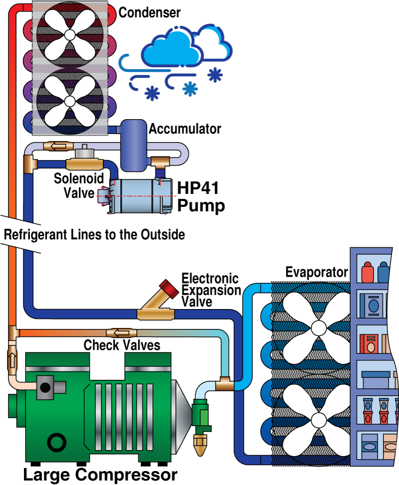 HP Series Compressor Bypass