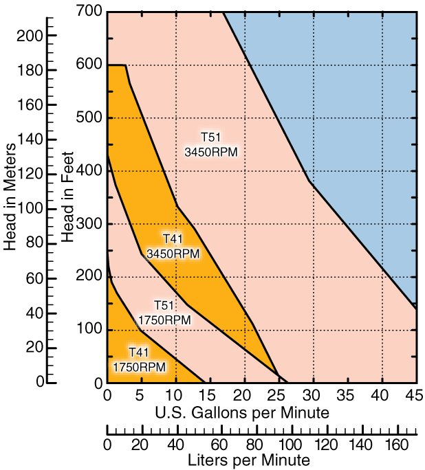 T Series Curves