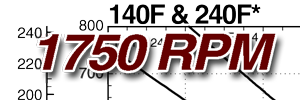 140F Performance Curve at 1750 RPM Thumbnail