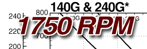 140G Curve at 1750 RPM Thumbnail