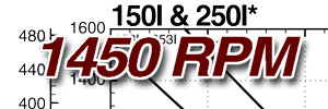 See this individual curve in 1450 RPM, 50Hz Operation