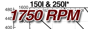 See this individual curve in 1750 RPM, 60Hz Operation