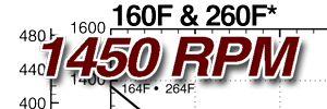 See this individual curve in 1450 RPM, 50Hz Operation