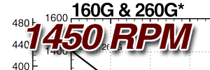 See this individual curve in 1450 RPM, 50Hz Operation