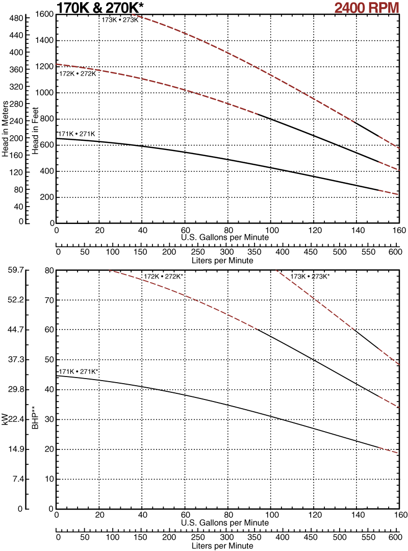 170K-2400