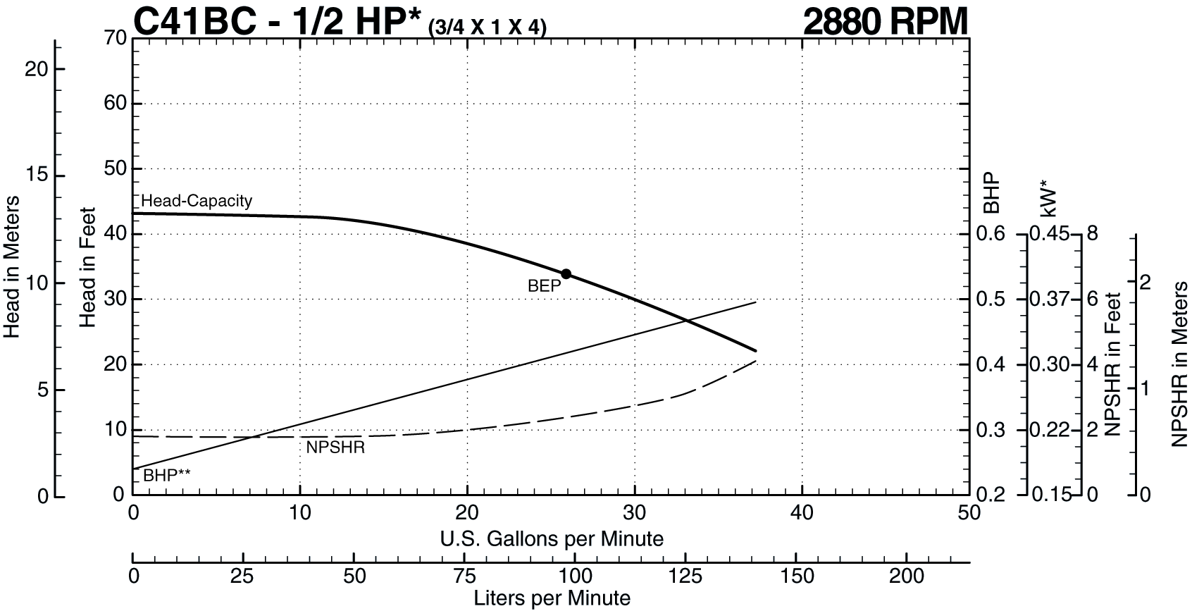 C41BC 50 Hz