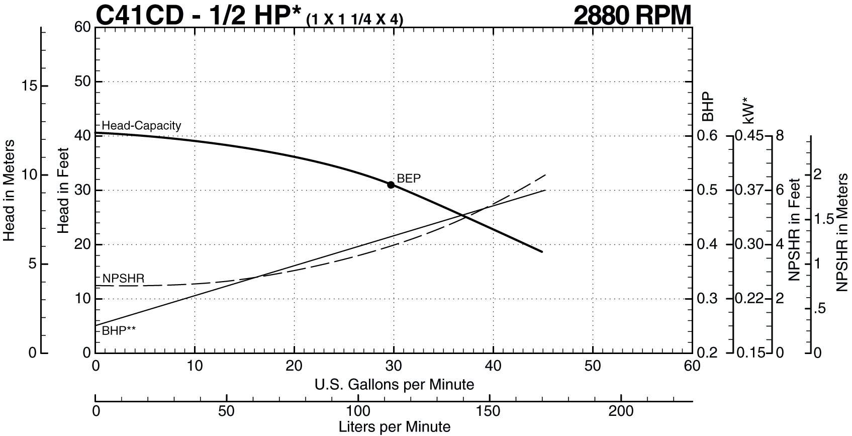 C41CD 50 Hz