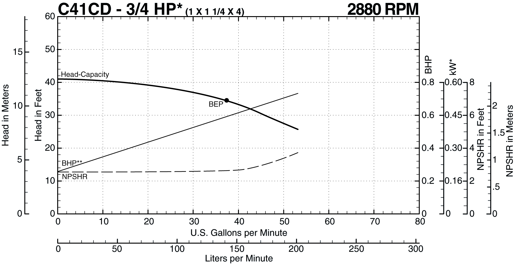 C41CD 50 Hz