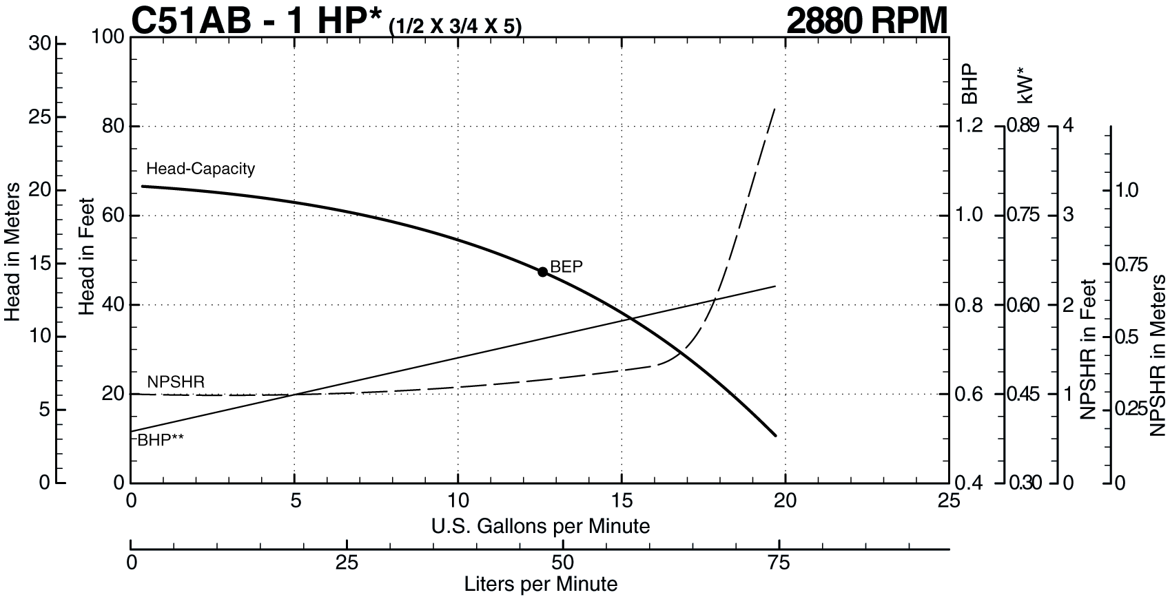 C51AB 50Hz