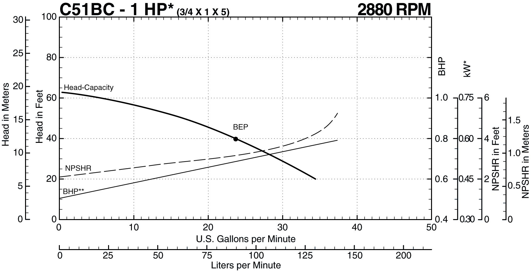 C51BC 50 Hz