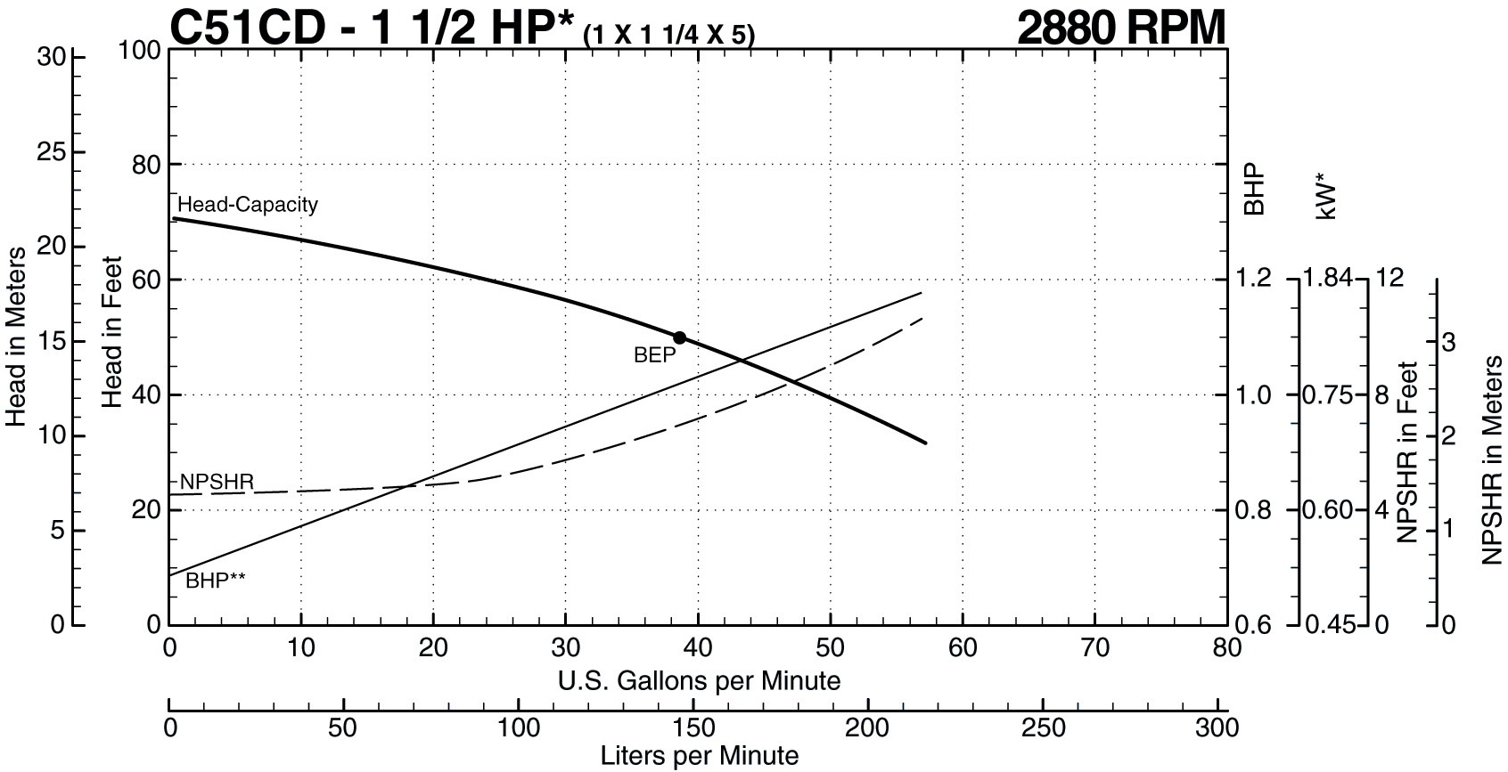 C51CD 50 Hz