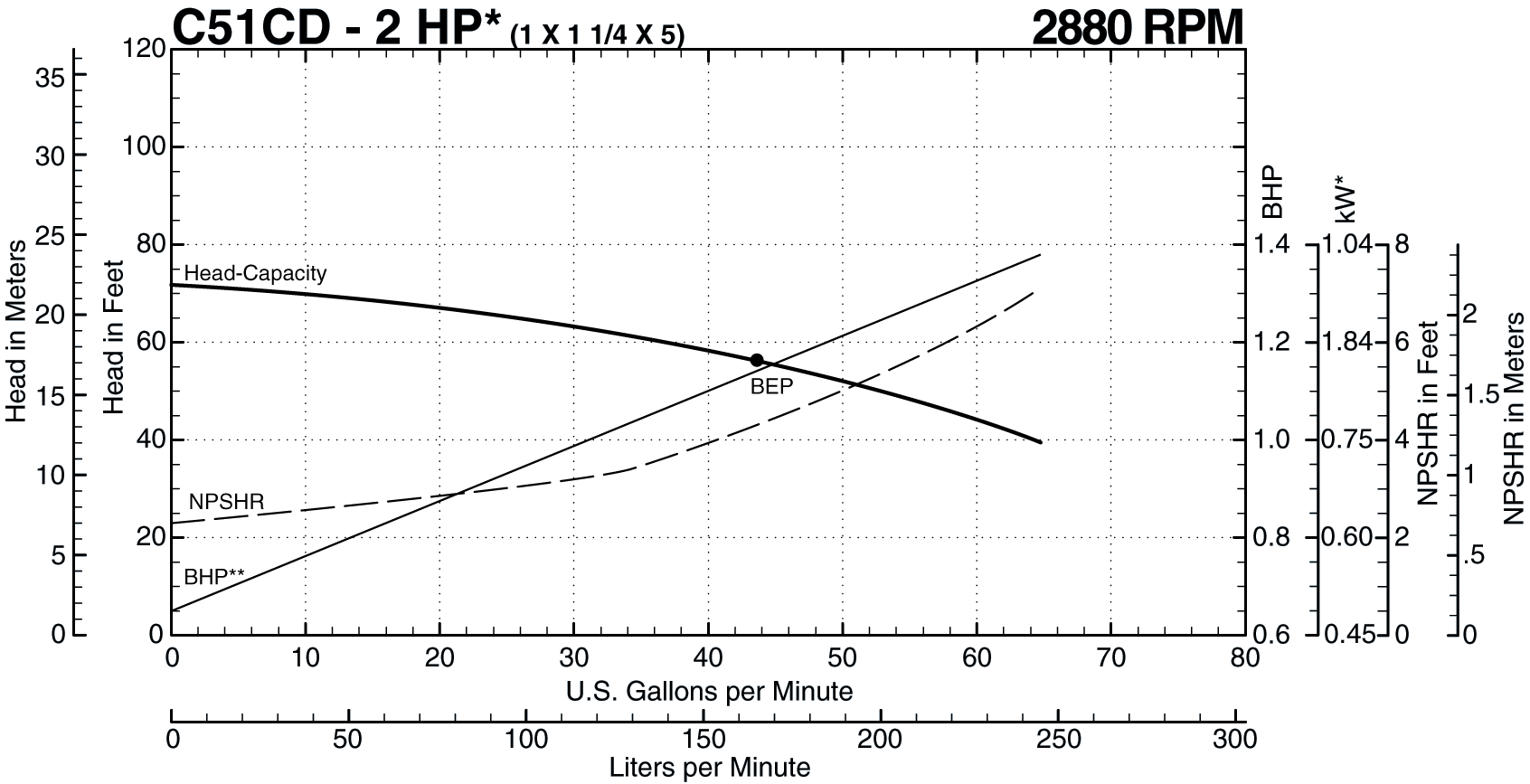 C51CD 50 Hz