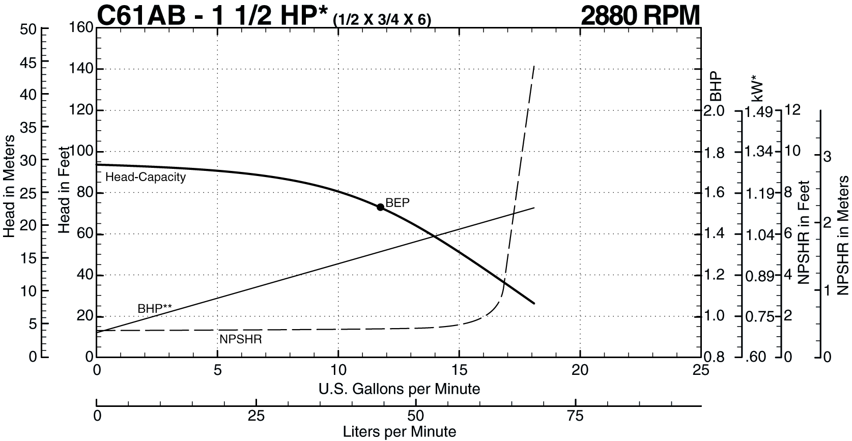 C61AB 50 Hz