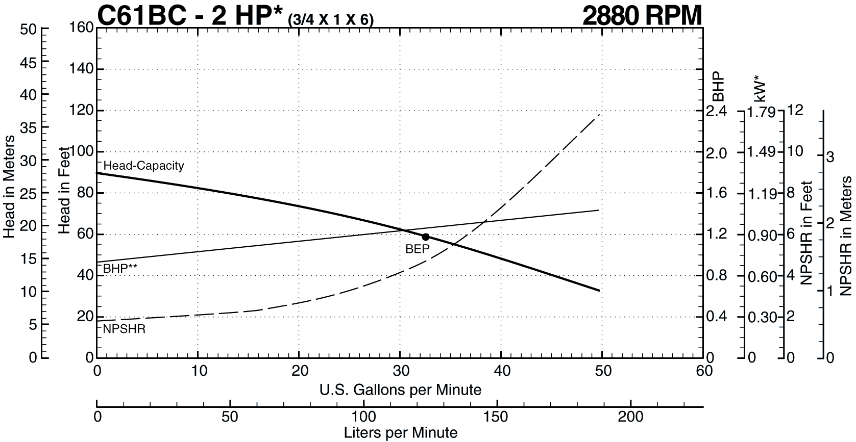 C61BC 50 Hz