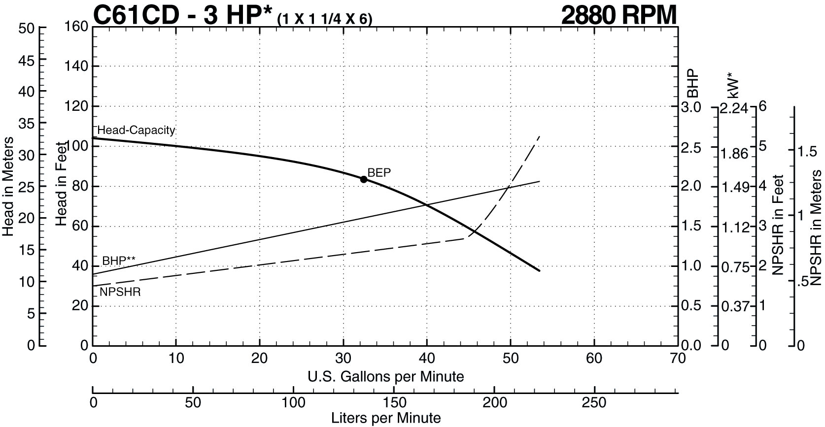 C61CD 50 Hz