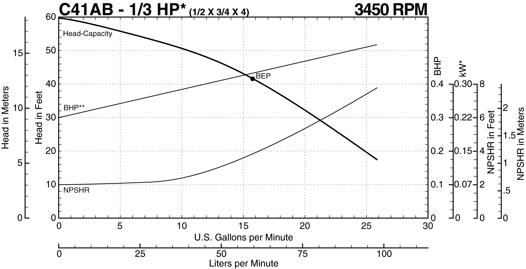 C41AB 60 Hz