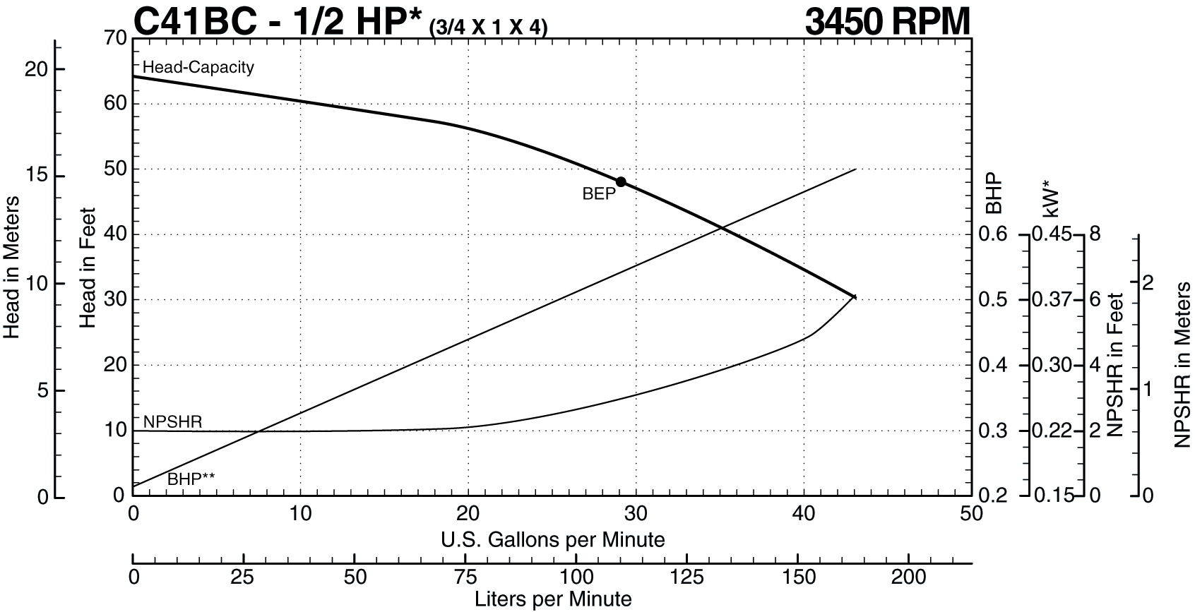 C41BC 60 Hz