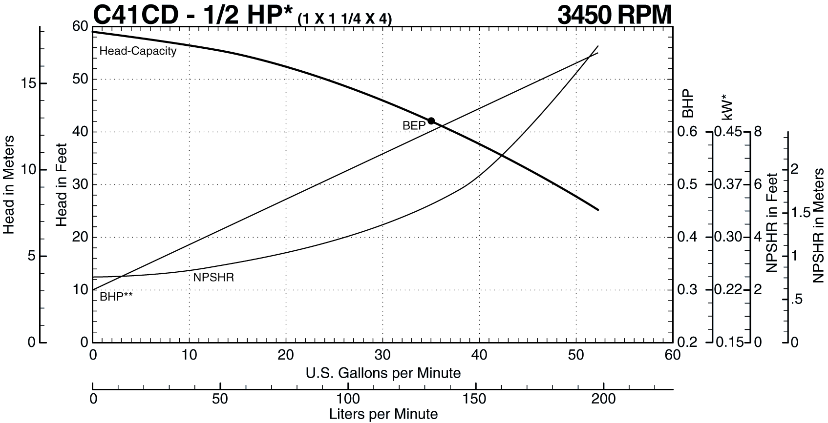 C41CD 60 Hz