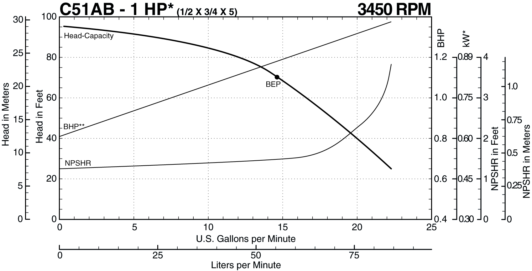 C51AB 60 Hz