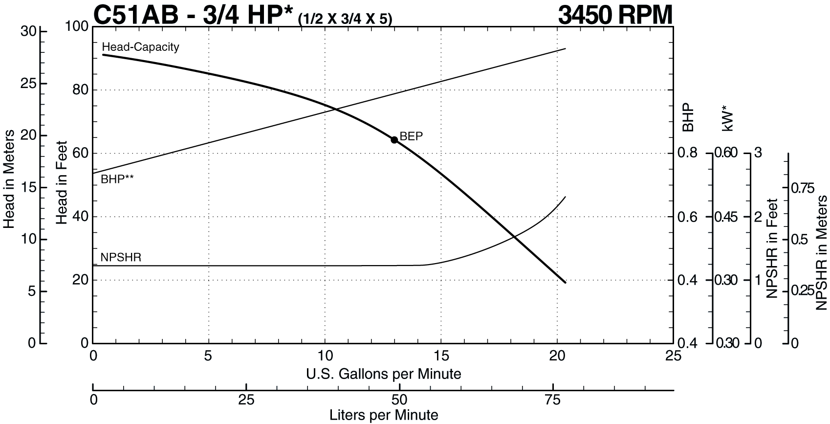 C51AB 60 Hz