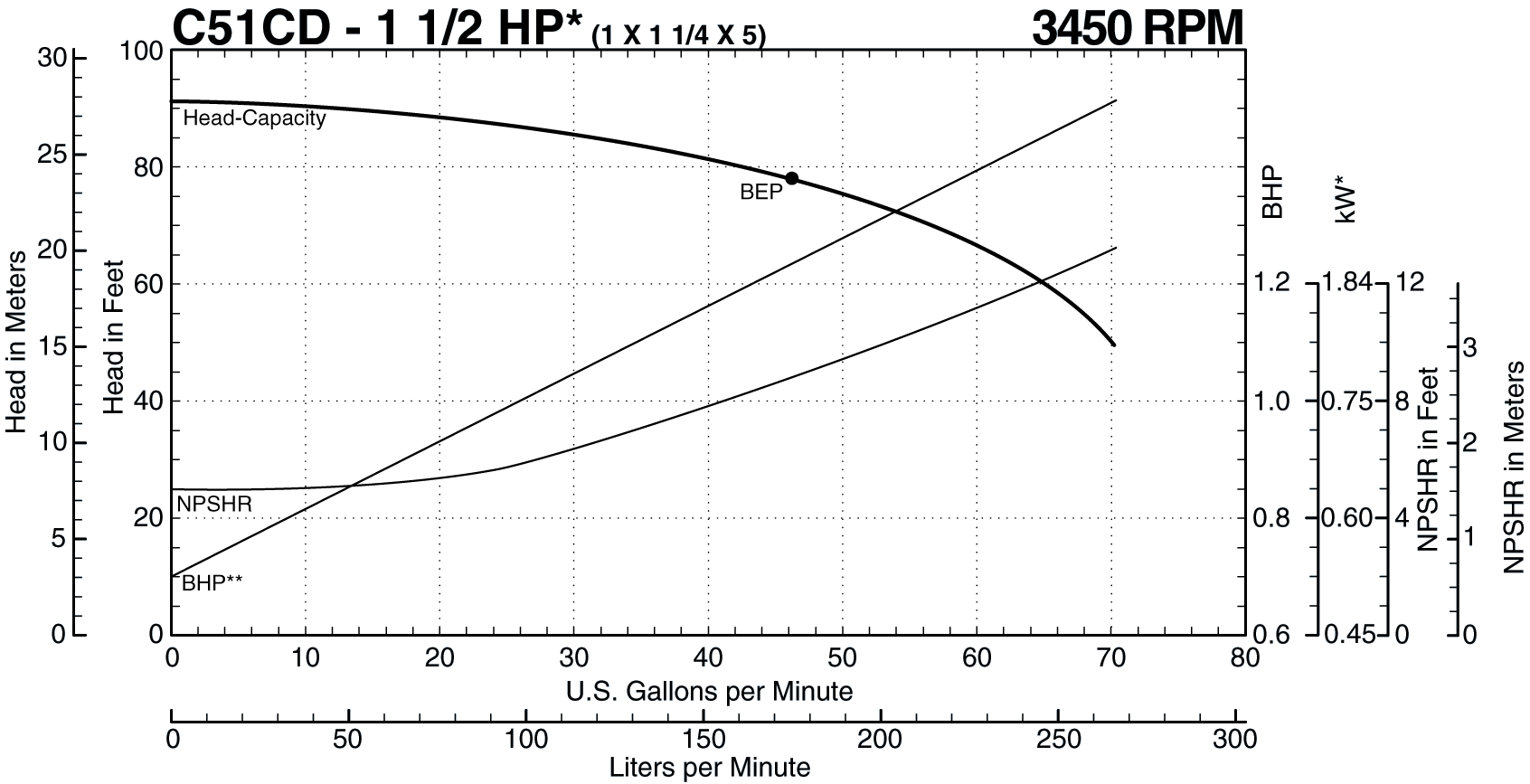 C51CD 60 Hz