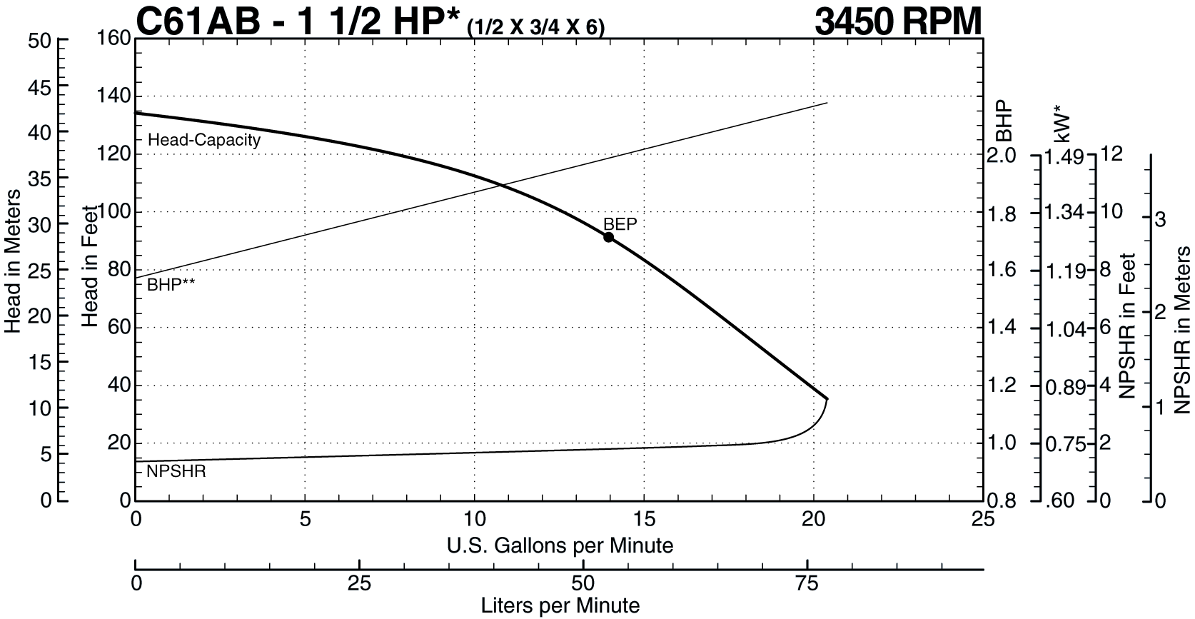 C61AB 60 Hz