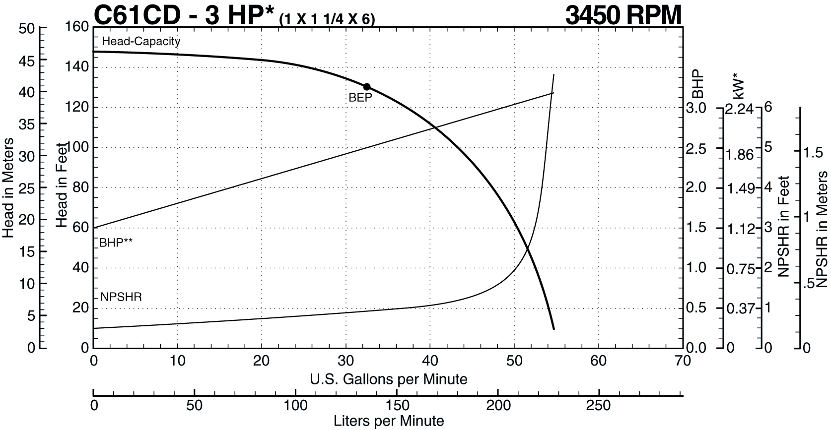 C61CD 60 Hz