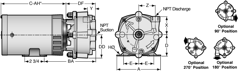 Single Phase Close Coupled C41 Series