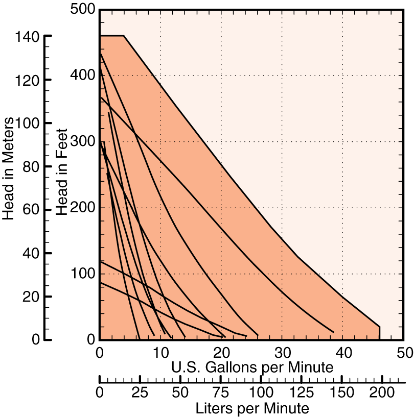 HP Composite Curves