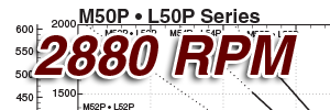 See this individual curve in 2880 RPM, 50Hz Operation