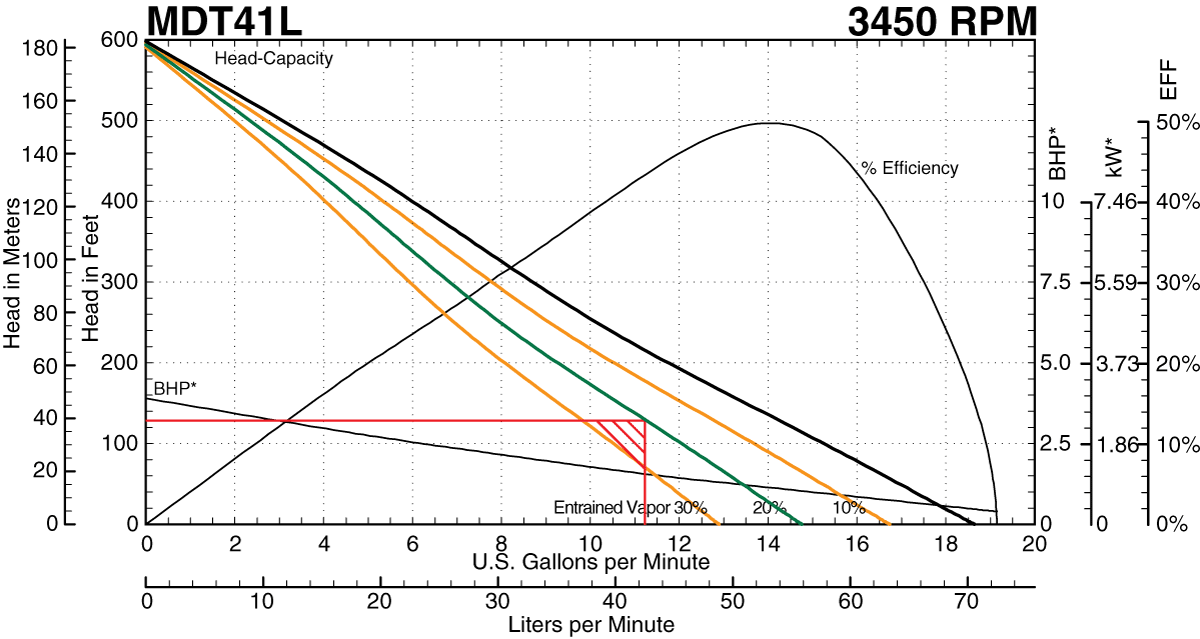 MDT41L Curve