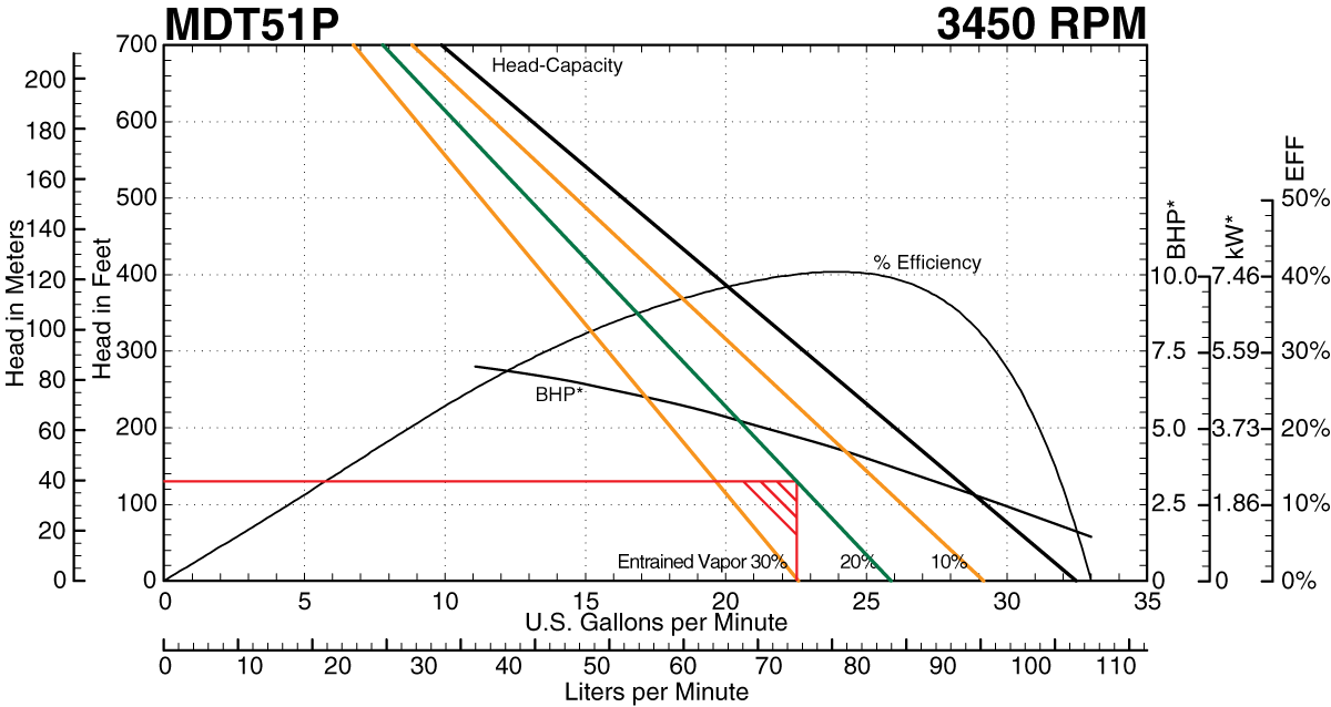 MDT51P Curve