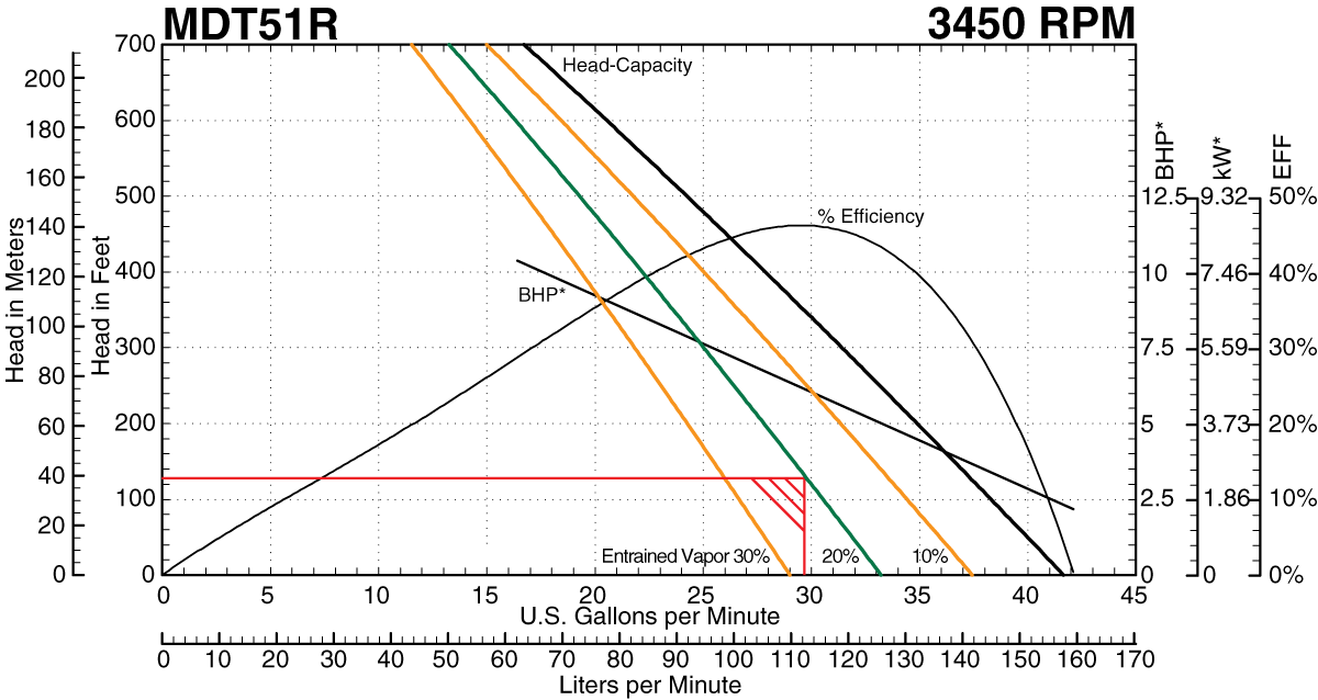 MDT51R Curve