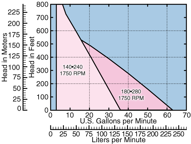 100 Series Composite Curves