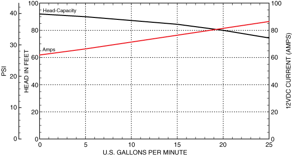 DC10 Pump Curve