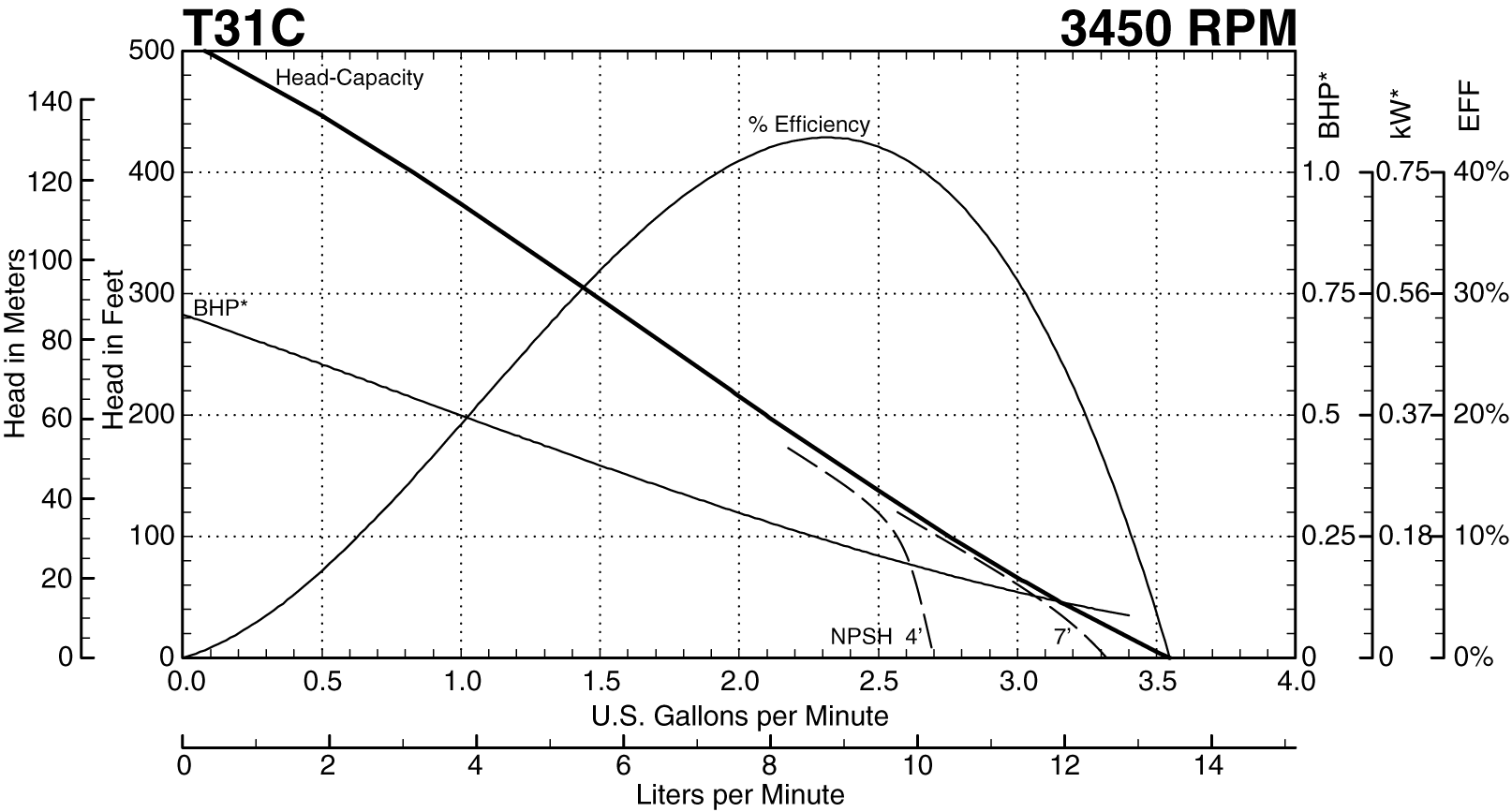 T31C3450