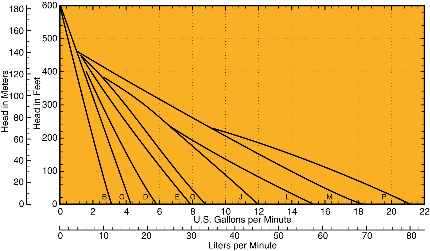 T41 2880 Composite Curves