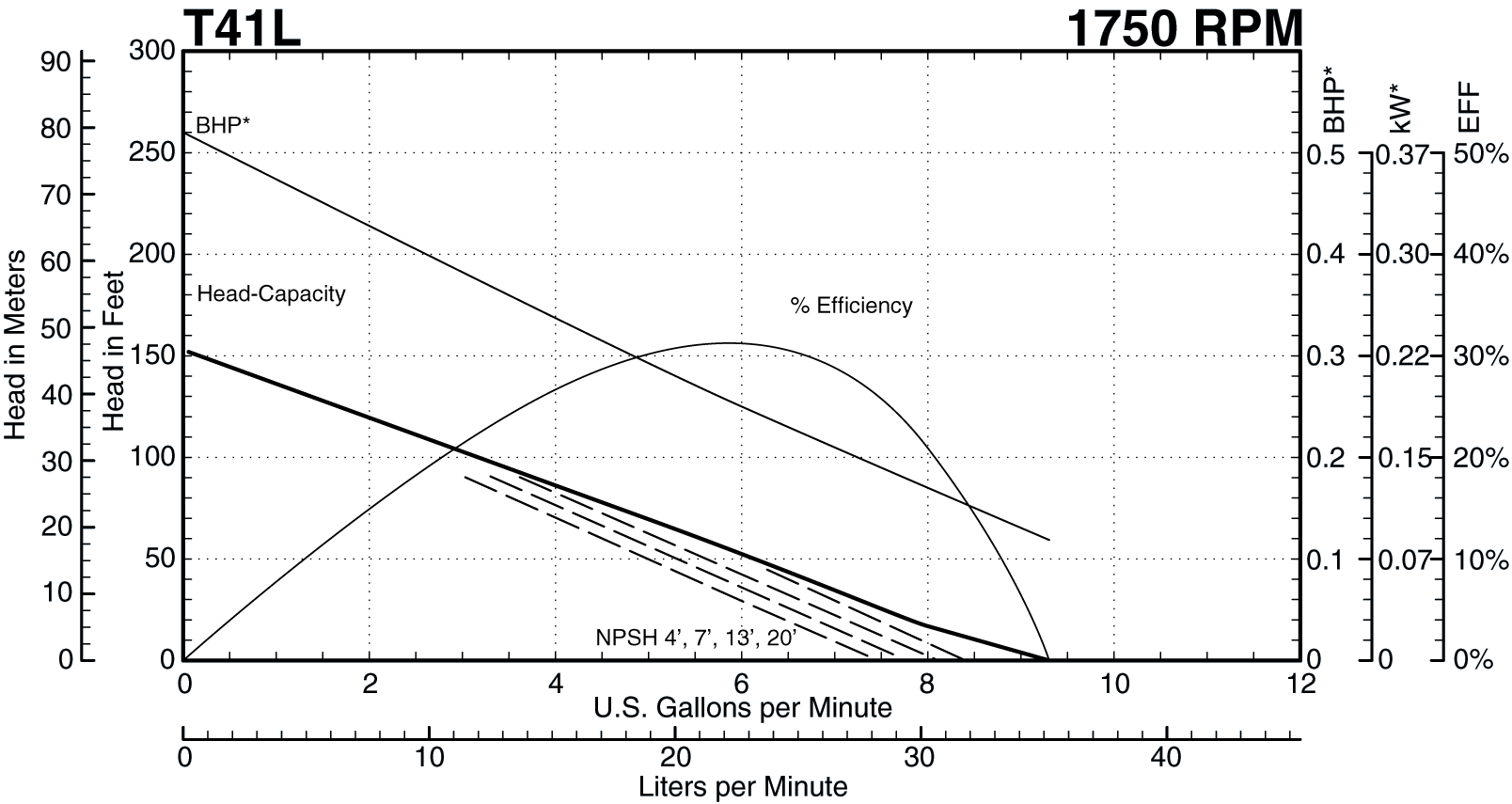 See this individual curve in 1750 RPM, 60Hz Operation