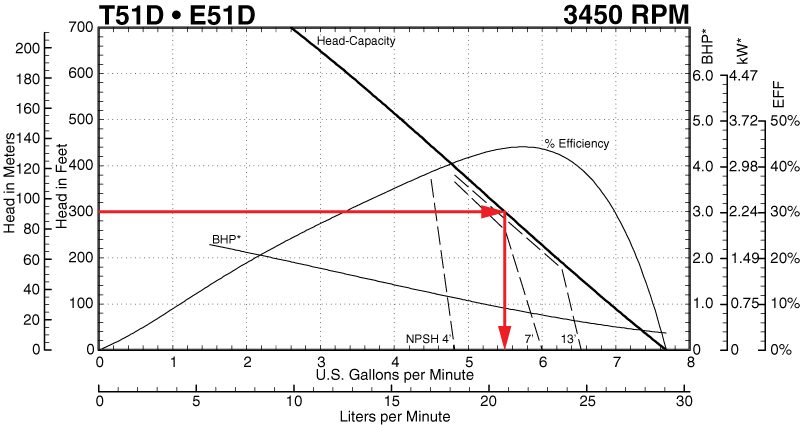 Stardard Cold Water Performance Curve