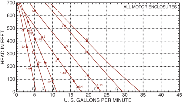 051 Composite Curves