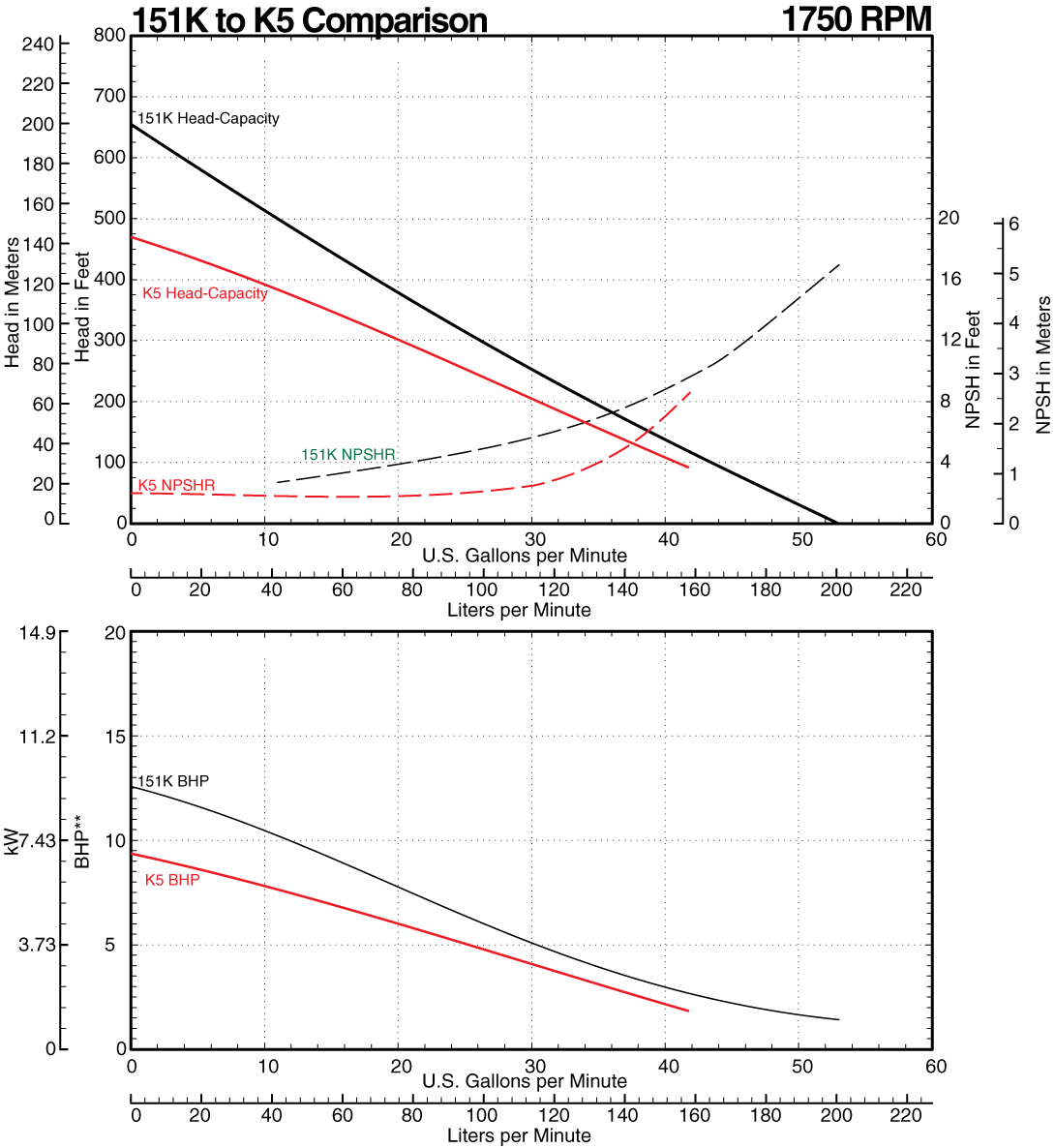 151K to K5 Comparison Curve at 1750 RPM