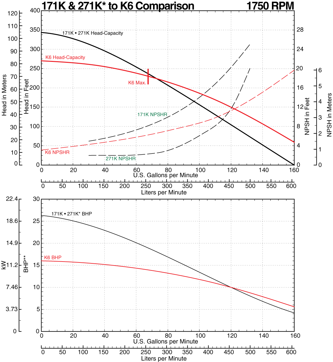 171K to K6 Comparison Curve at 1750 RPM